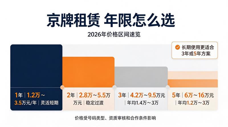 汽车下乡政策影响
